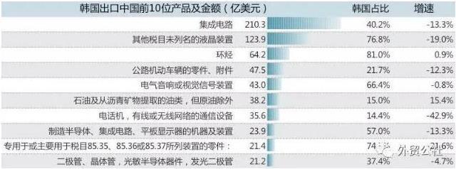 萨德来了，外贸和货代注意对韩贸易风险！聚焦通讯设备领域