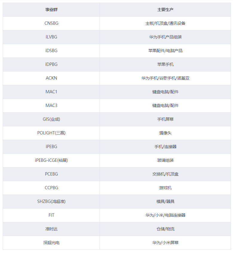 深圳富士康突发大火 火光冲天，通讯设备受损严重